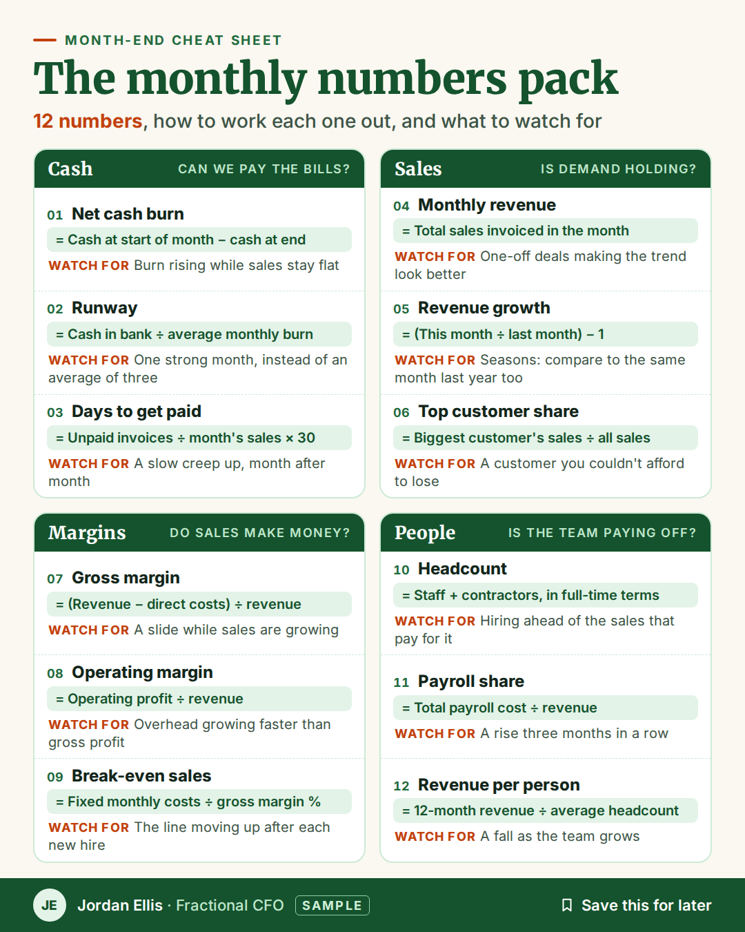 Sample post: the monthly numbers pack. A cheat sheet of 12 numbers across cash, sales, margins and people, with how to work out each one and what to watch for.