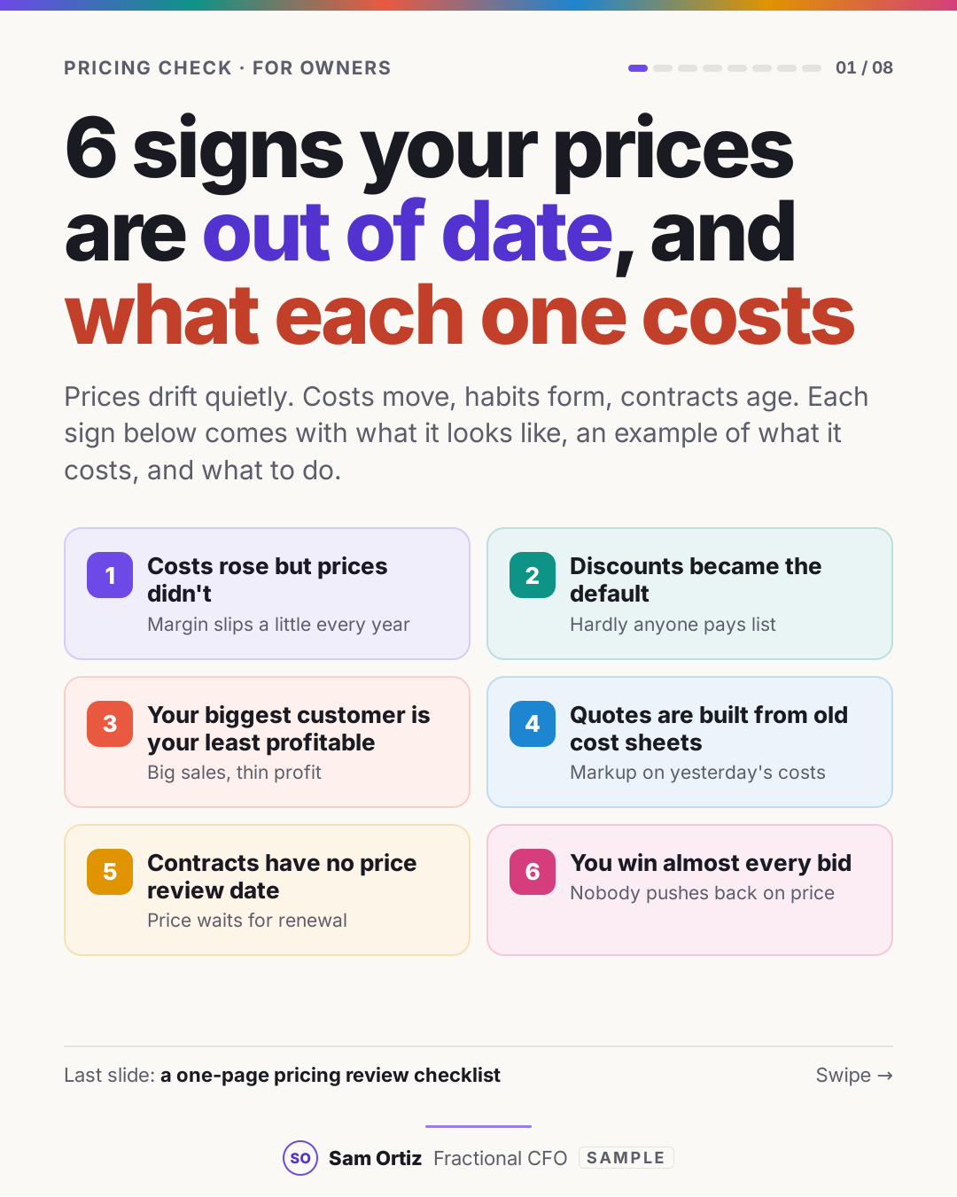 Sample carousel: 6 signs your prices are out of date, and what each one costs. Eight slides with what each sign looks like, an example cost, and a one-page pricing review checklist.