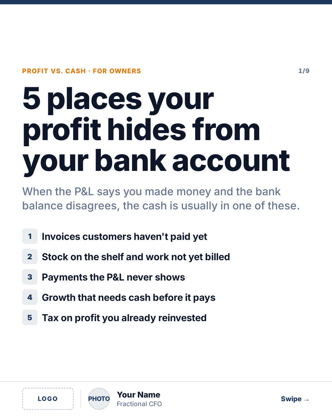 Sample carousel: 5 places your profit hides from your bank account. Nine slides with example figures on late-paying customers, stock and unbilled work, payments the P&L never shows, growth, and tax, ending with five questions to ask each month.