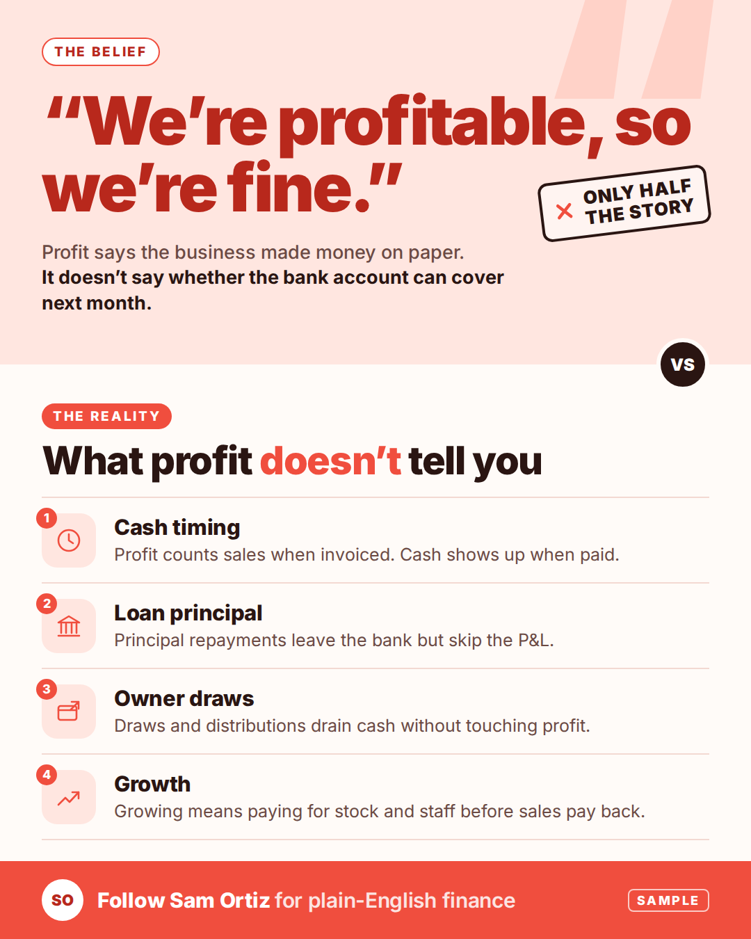 Sample post: "We're profitable, so we're fine" is only half the story. Four things profit doesn't tell you: cash timing, loan principal, owner draws and growth.